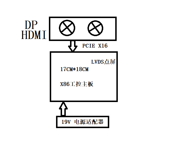   侧插显卡(独显)主板在商显及教育行业中的应用